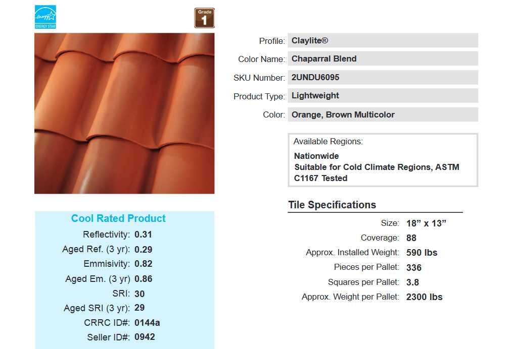 Gutierrez Roofing Inc. Images