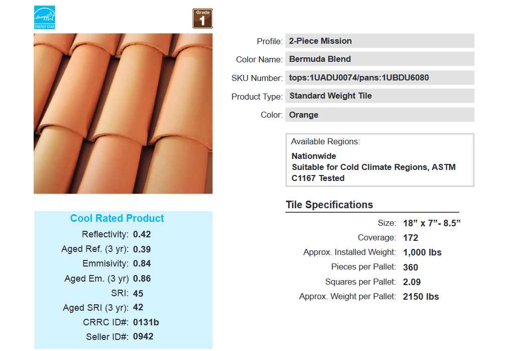 Gutierrez Roofing Inc. Images