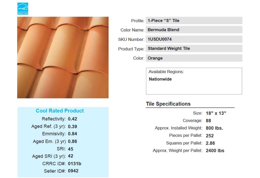 Gutierrez Roofing Inc. Images